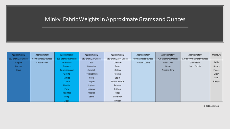 Minky Fabric Weights